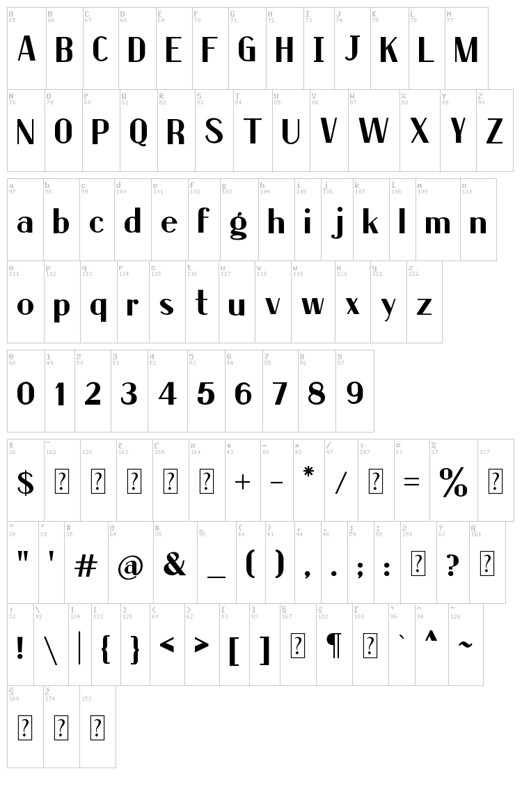 Raung Rivs font map
